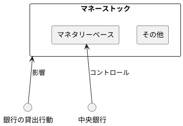 マネタリーベースとマネーストック