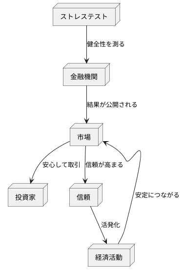 不安解消の効果