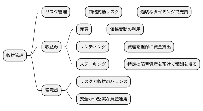 収益管理の観点
