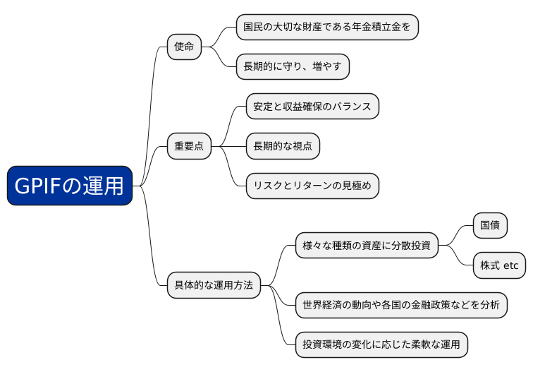 年金運用の安定と収益確保の両立