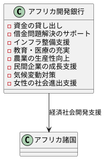 多岐にわたる支援