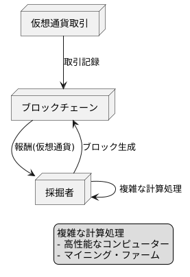 採掘者ってどんな人？