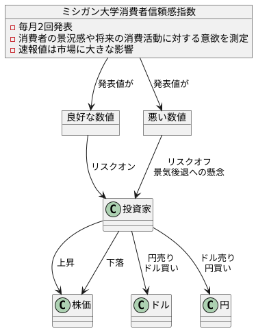 市場への影響力