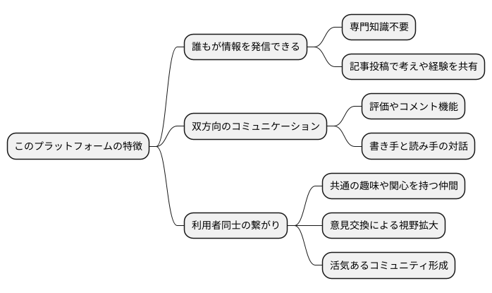 誰もが参加し、評価される仕組み