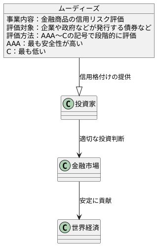 事業内容:信用格付けの提供