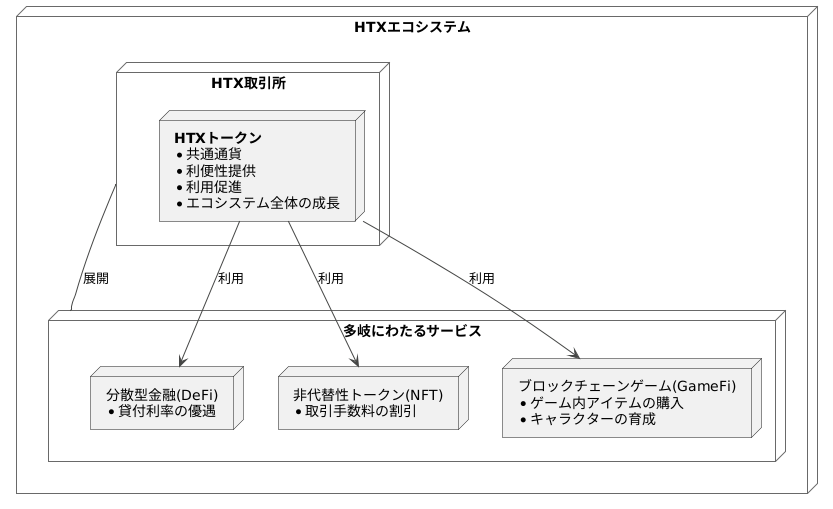 進化するエコシステムの中心