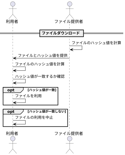 データの検証に役立つハッシュ