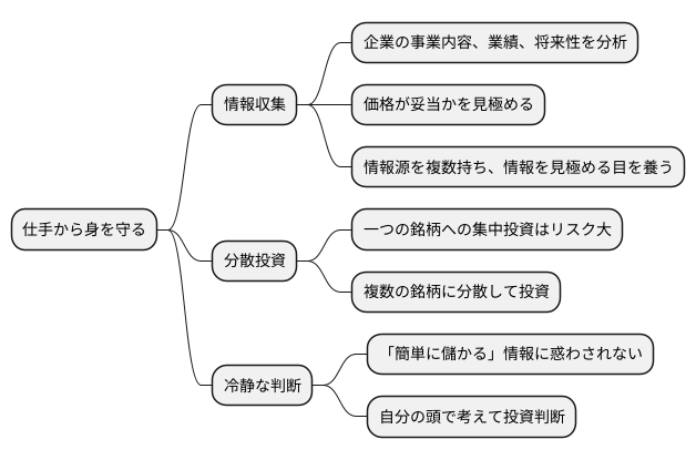 仕手から身を守るには