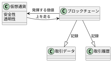 仮想通貨とブロックチェーンの関係