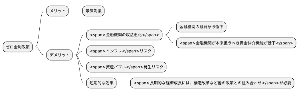 ゼロ金利政策の課題