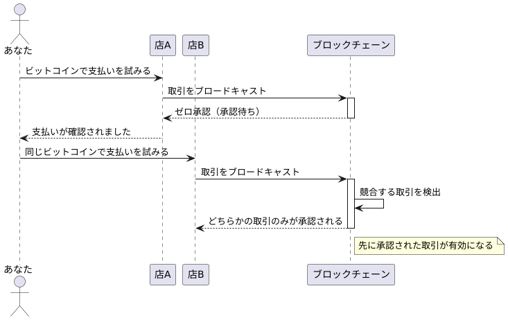 具体的な例