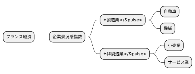製造業と非製造業の二つの視点