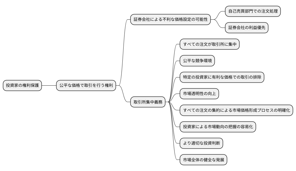 投資家保護の観点