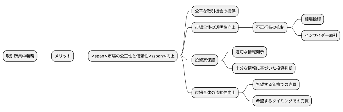 まとめ：市場の公正性と信頼性