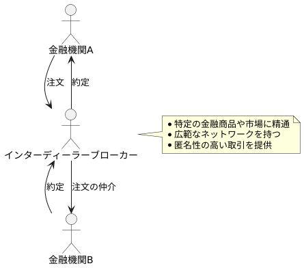 専門知識と情報網