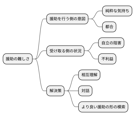 より良い援助の形を求めて