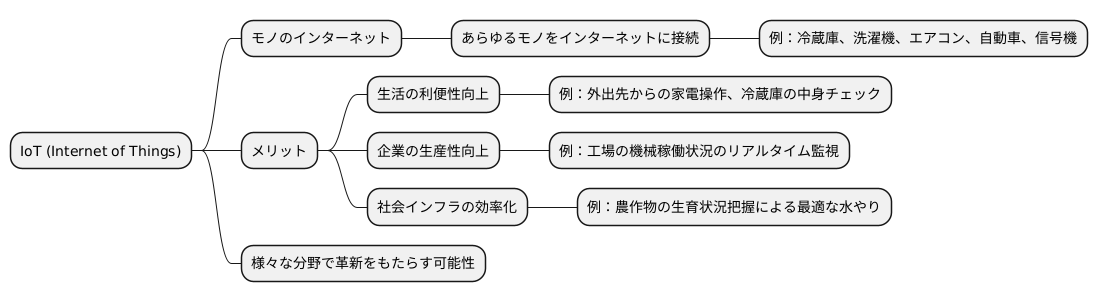 IoTとは何か