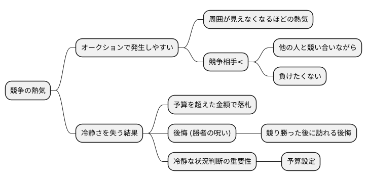 競争の熱気