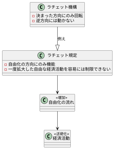 ラチェット機構の例え