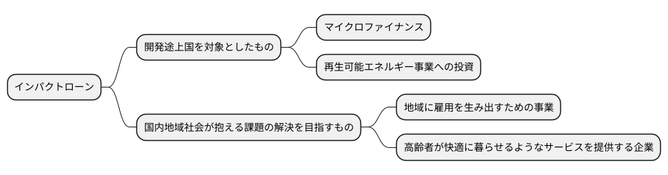 インパクトローンの種類