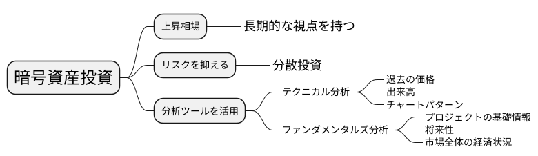 ラリーへの投資戦略