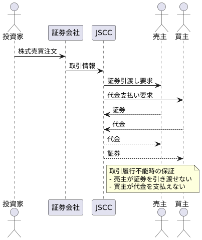 JSCCの役割と機能
