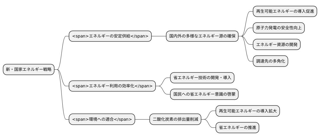 エネルギーの安定供給を目指して