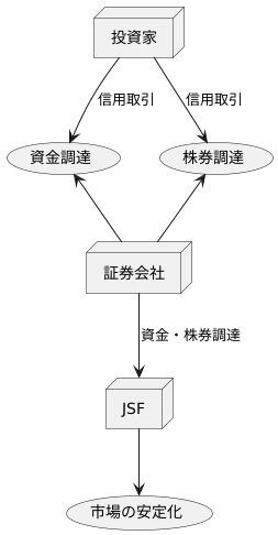 JSFの役割：信用取引を支える