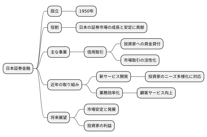 市場の安定と発展に貢献