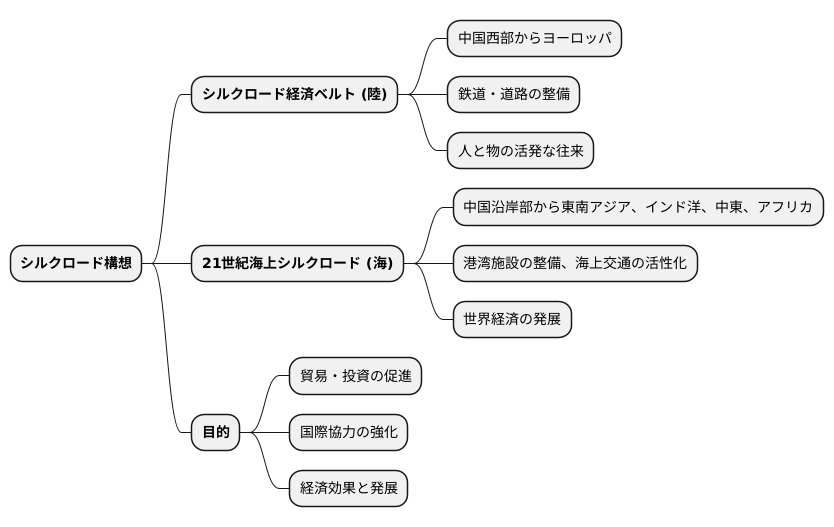 二つの主要ルート