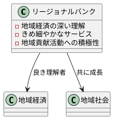 地域経済の良き理解者
