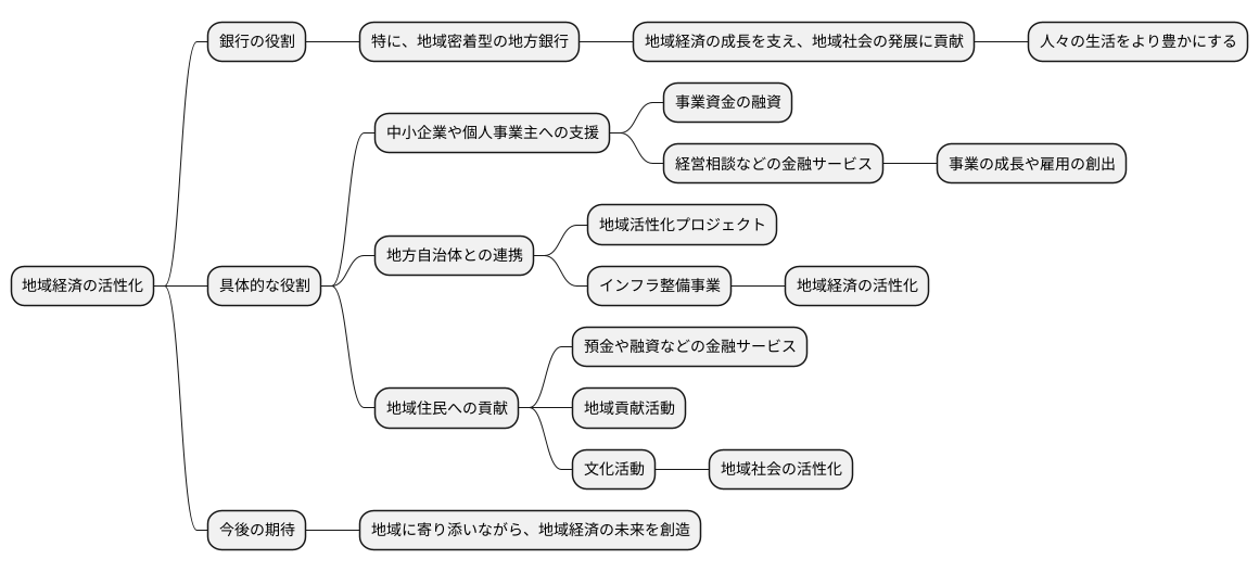 地域経済の未来を創造