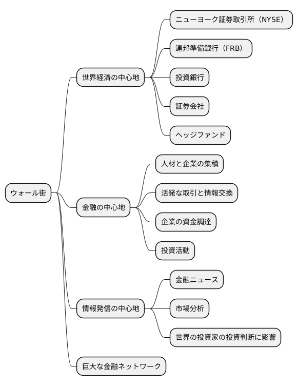 金融機関が集まる場所