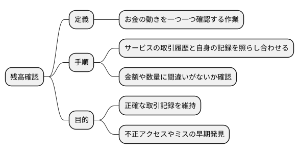 リコンサイルメントの定義
