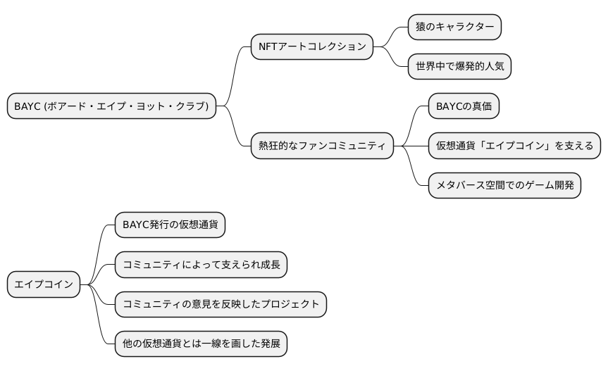 コミュニティの力