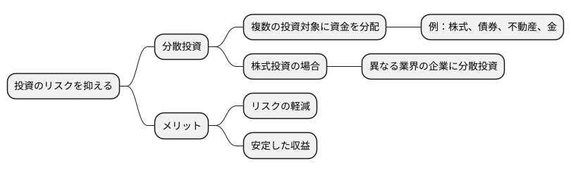 分散投資の重要性