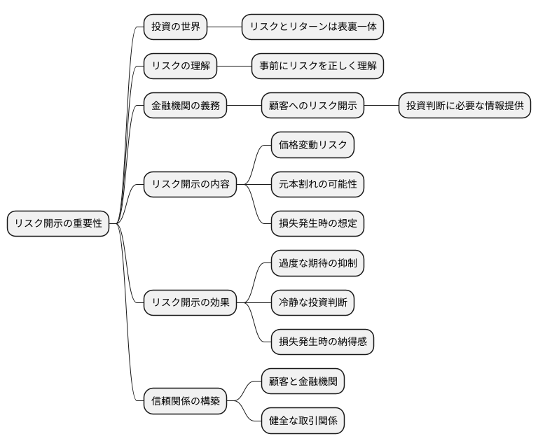 リスク開示の重要性