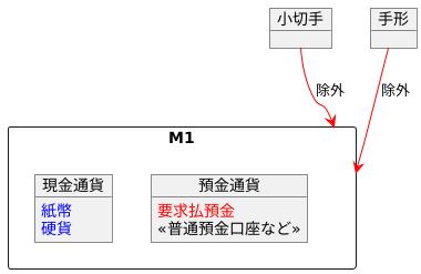 M1の構成要素