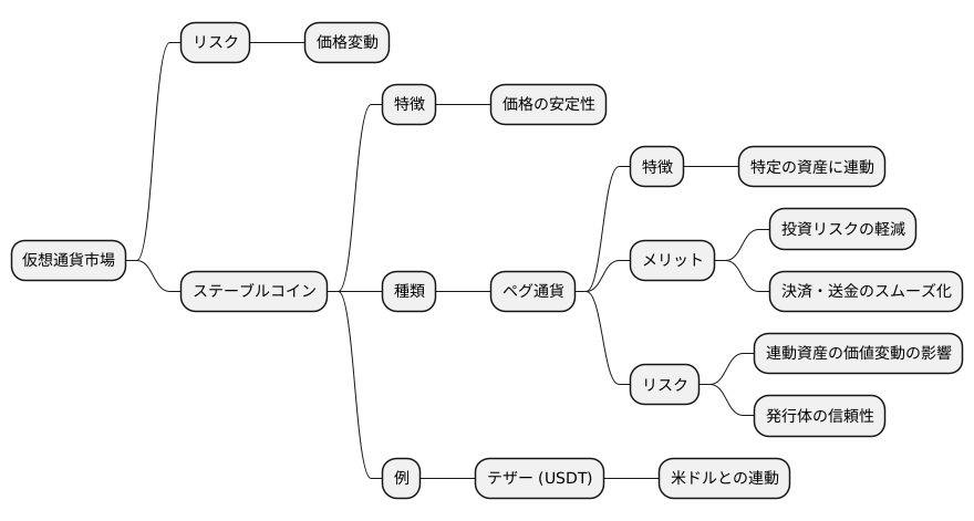 ペグ通貨とステーブルコイン