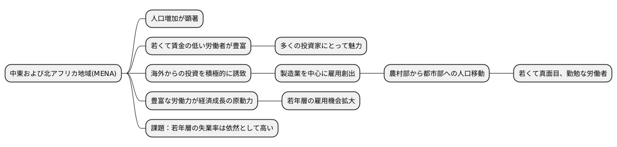 若くて安い労働力