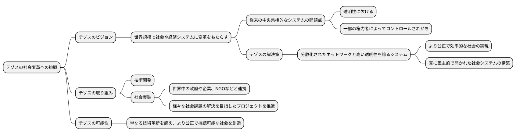 社会変革への挑戦