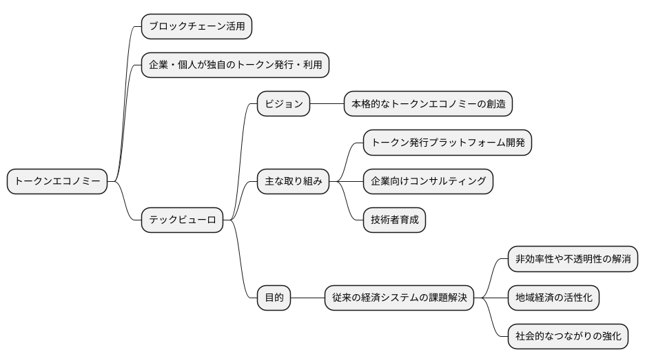 トークンエコノミーの実現に向けて