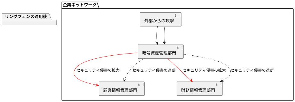 なぜリングフェンスが重要なのか