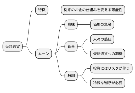 ムーンの由来
