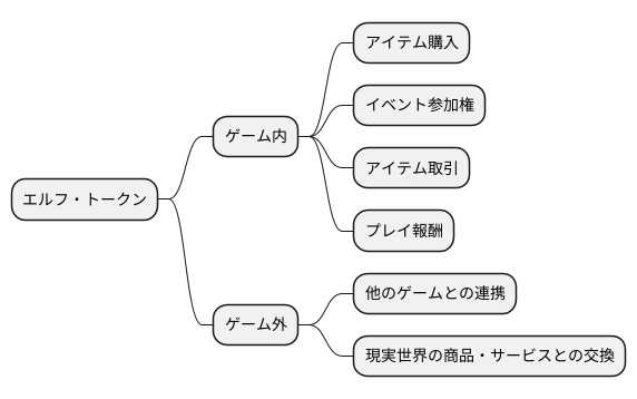 将来性