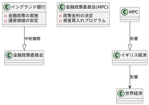 イングランド銀行の心臓部