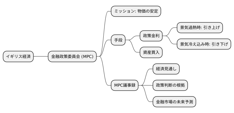 金融政策の羅針盤