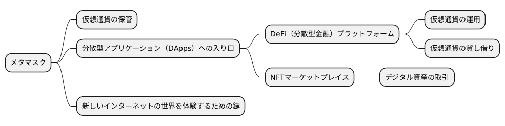 ブロックチェーンサービスへの扉を開く
