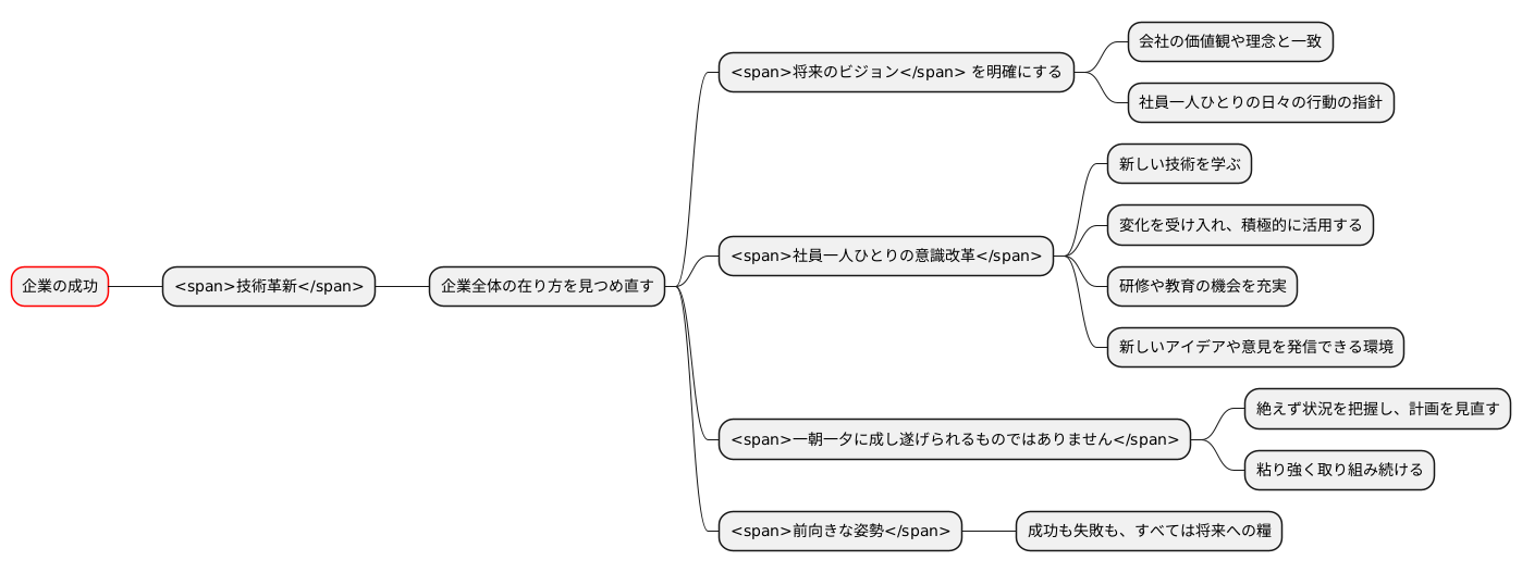成功への道筋