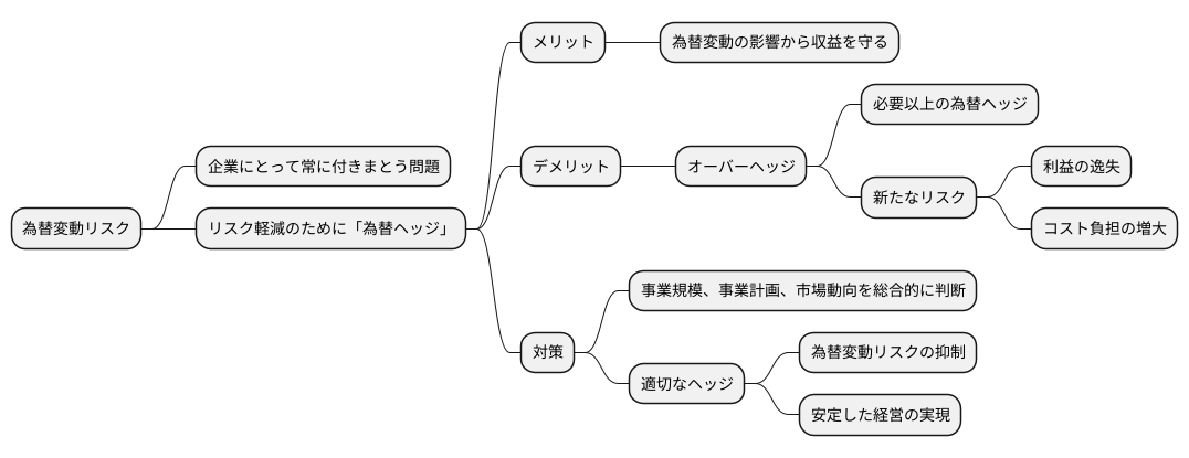 まとめ:オーバーヘッジは避けるべき